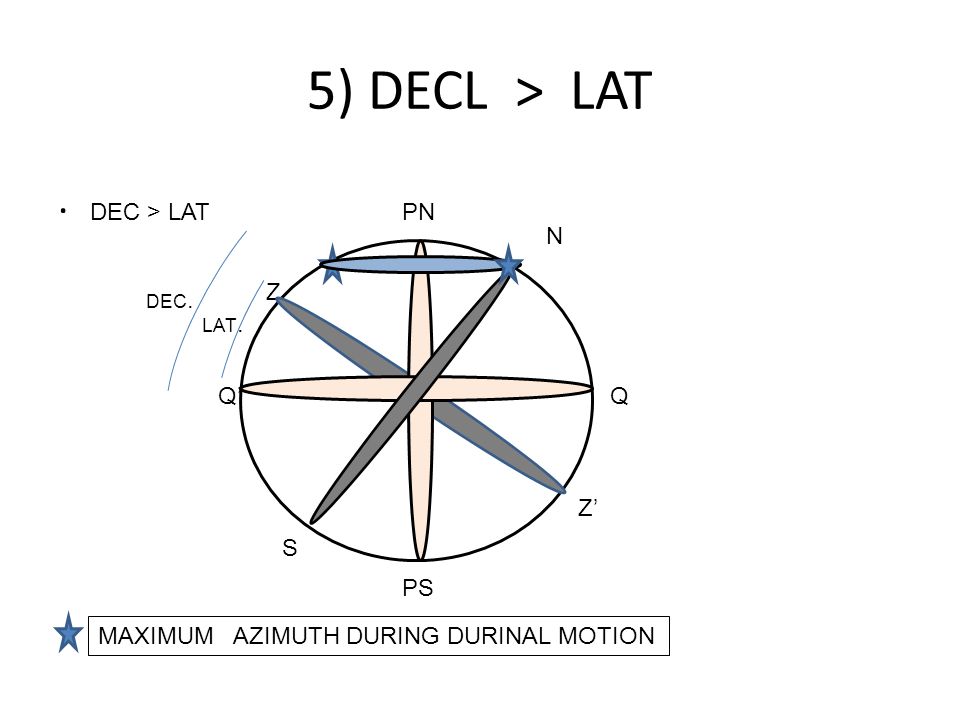 Celestial Navigation Z Q Pn Hw He Ps Q Z Ppt Download