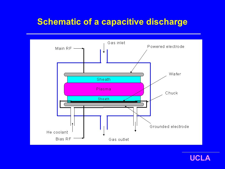 Types of RF plasma sources - ppt video online download