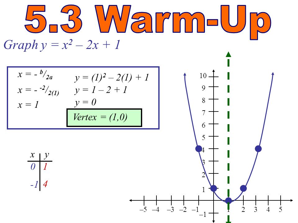 Ch 5 Notes Ppt Video Online Download