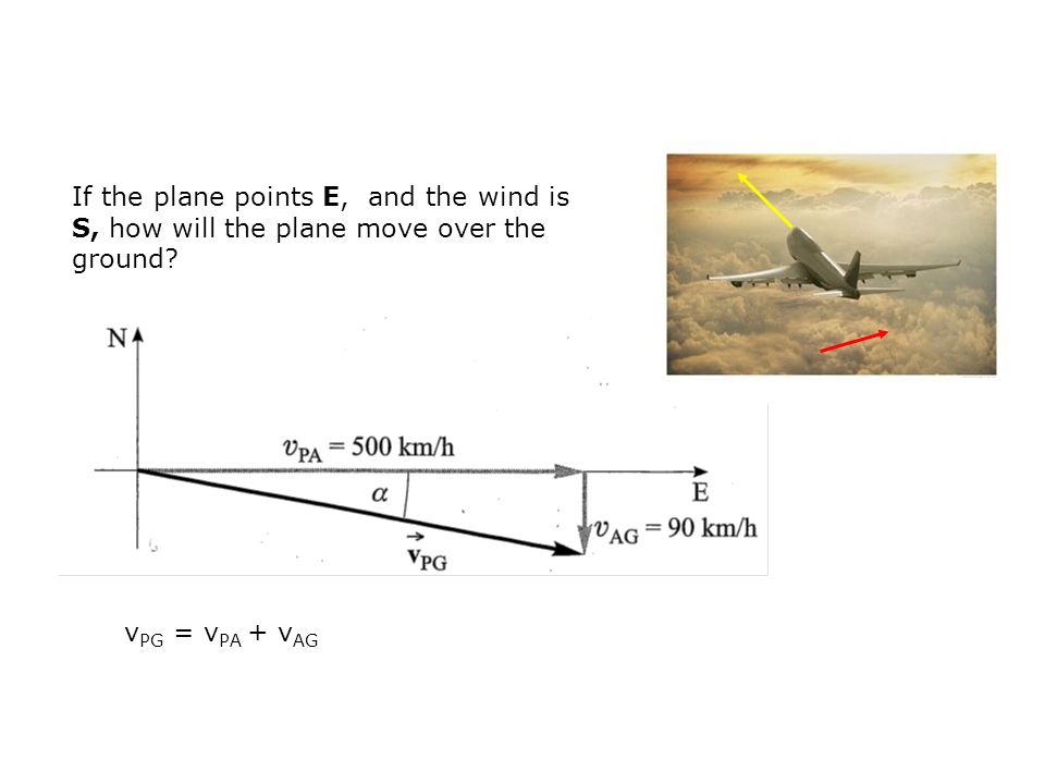 If the plane points E, and the wind is S, how will the plane move over the ground