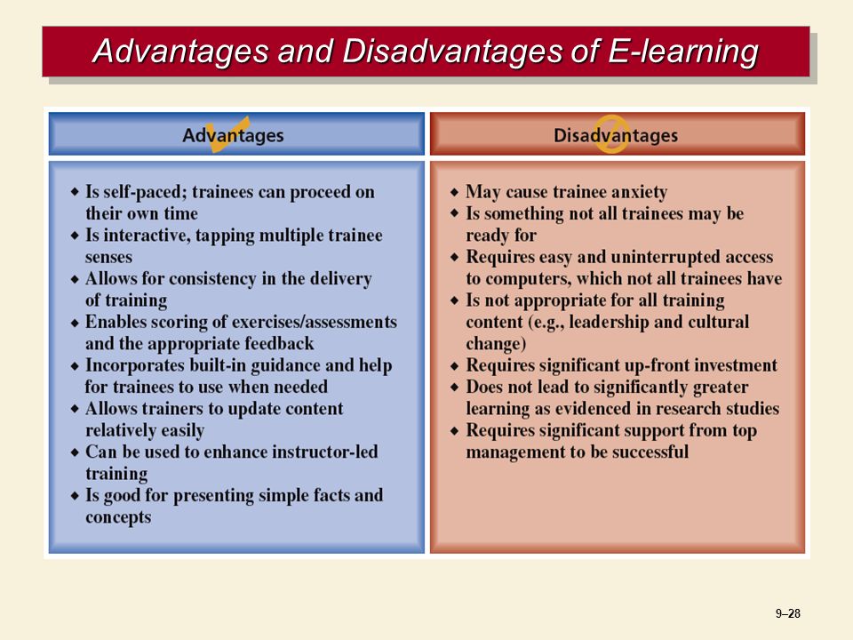 Update topic. Advantages and disadvantages компьютер. Advantages and disadvantages of e-Learning.