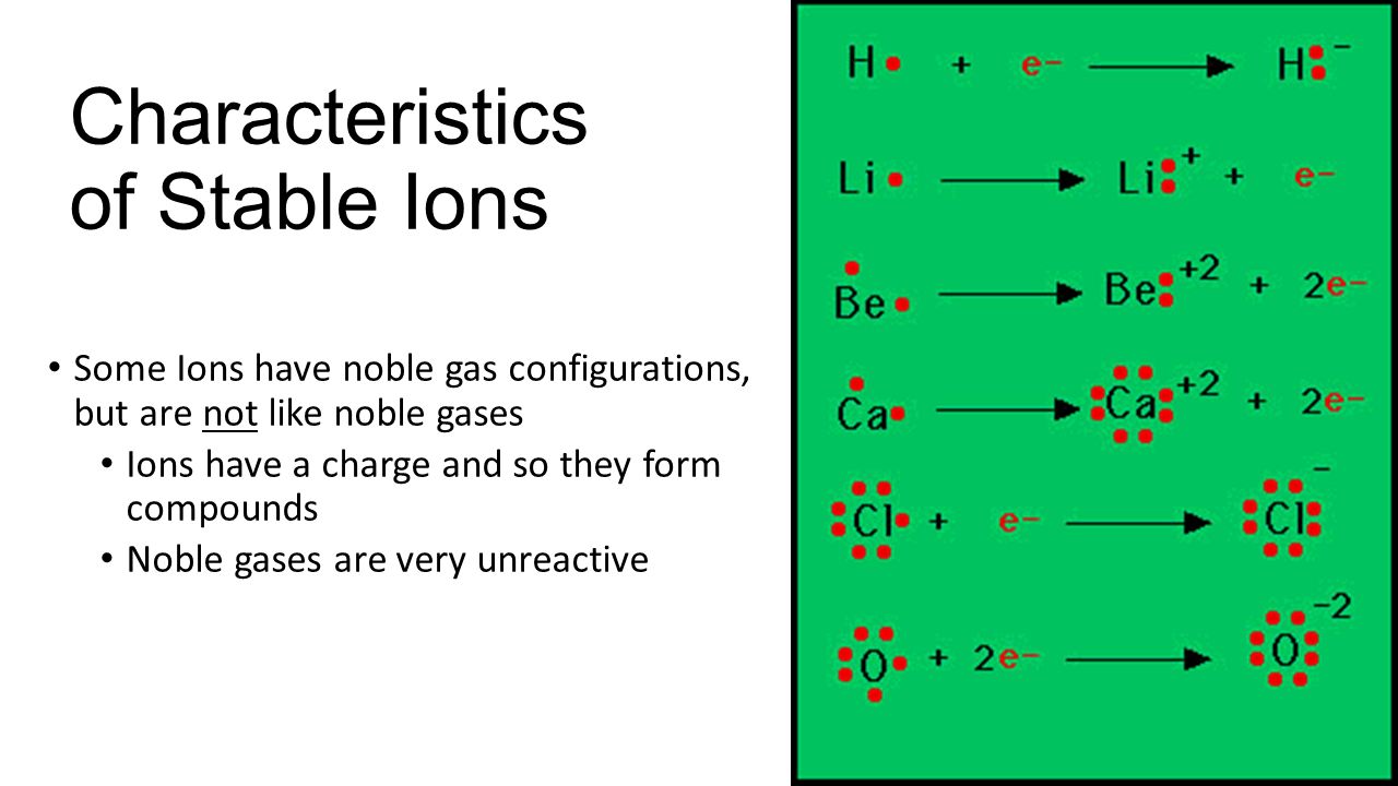 configuration gas electron noble Ions  and  Ionic Compounds ppt download