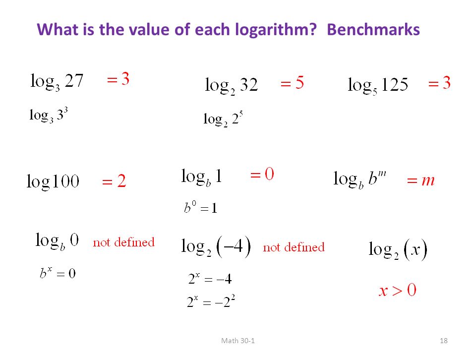 8.1 Understanding Logarithms - ppt download