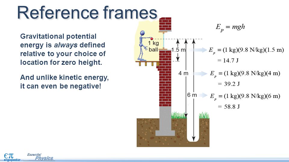 Gravitational Potential Energy Ppt Video Online Download