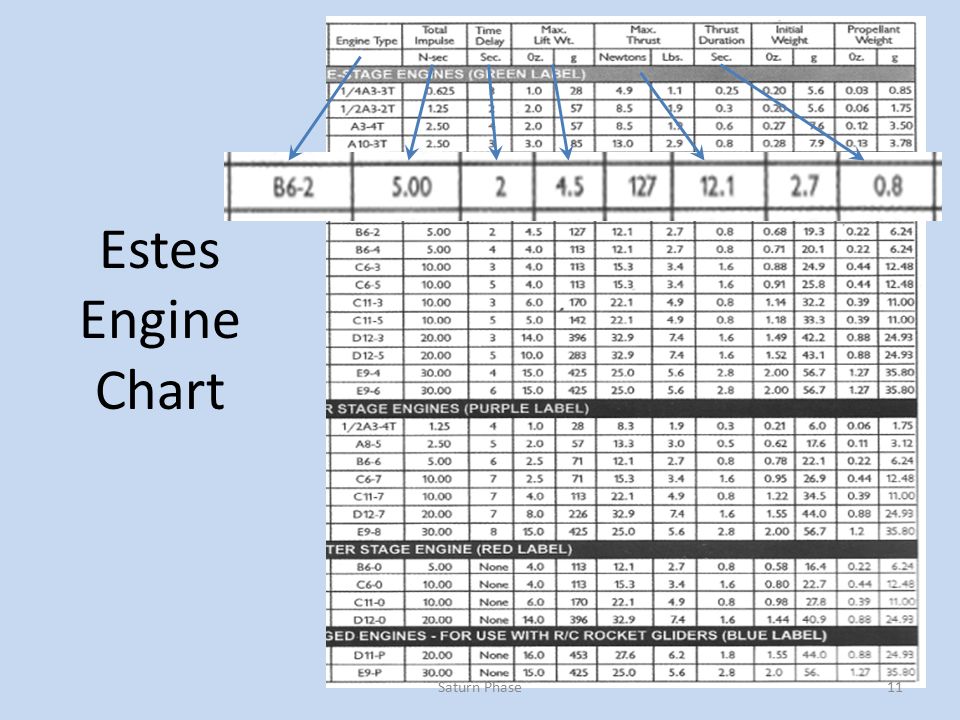 Estes Rocket Engine Size Chart