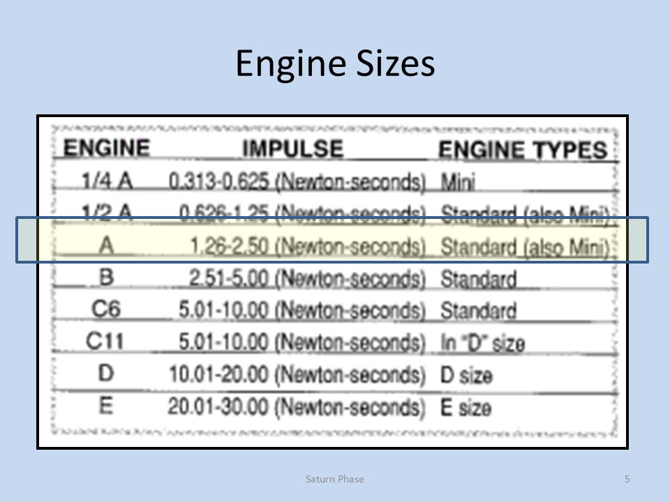 Estes Rocket Engine Chart