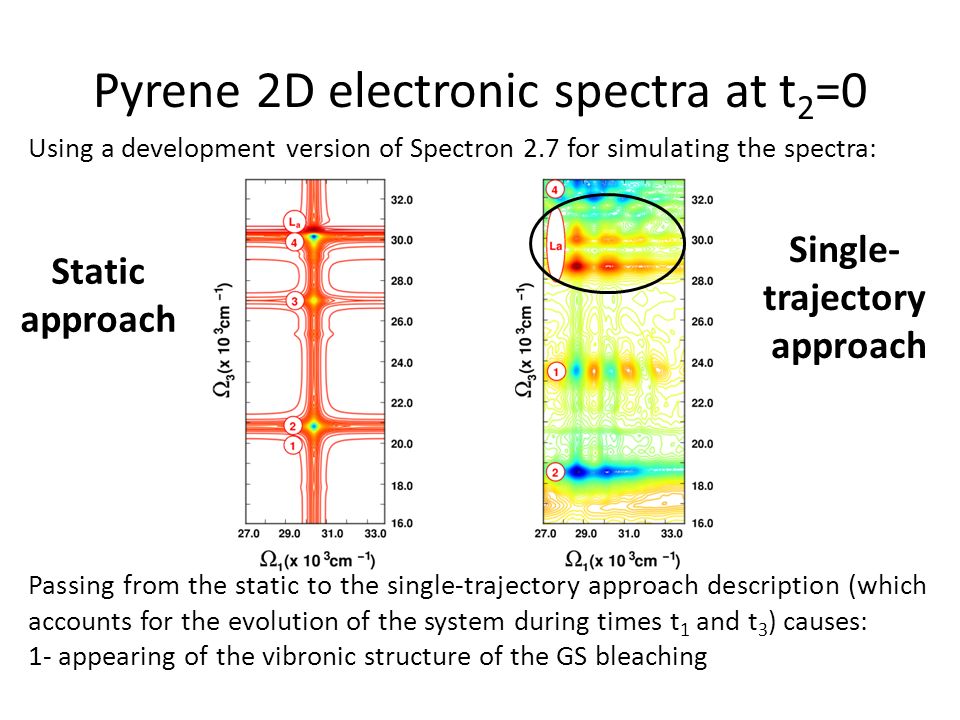 Pyrene 2D electronic spectra at t2=0