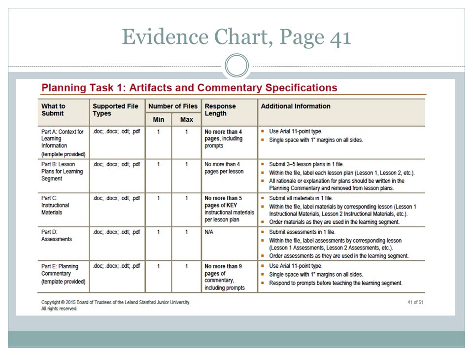 Edtpa Evidence Chart