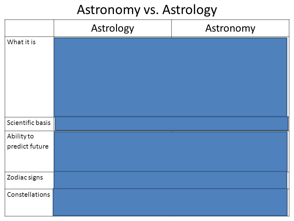 3d heliocentric astrology 3d heliocentric astrology