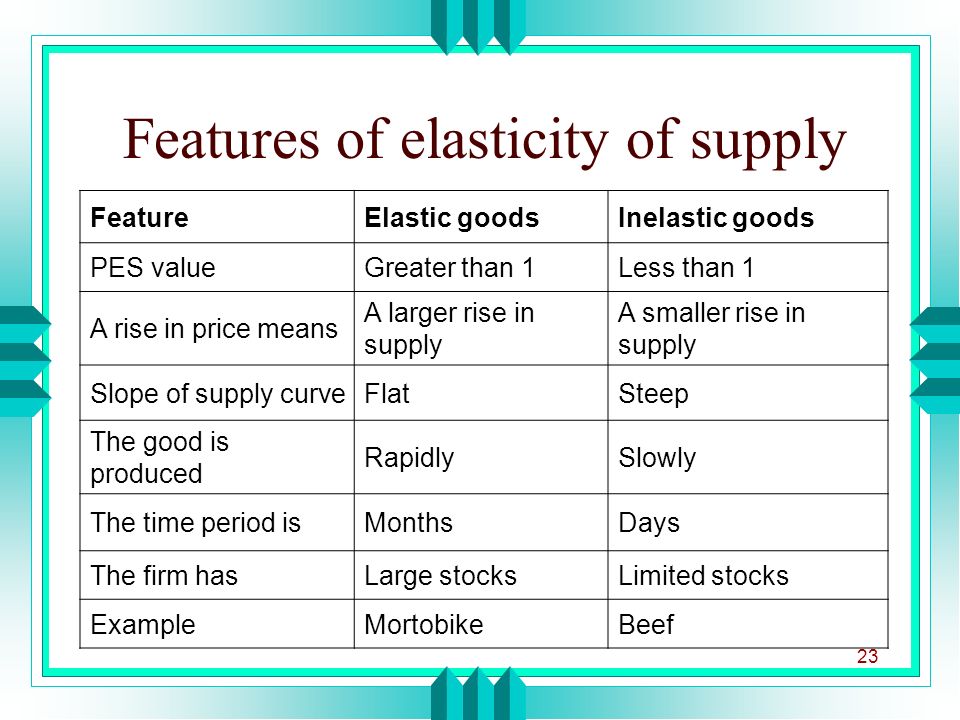 Elasticity of Supply. - ppt video online download