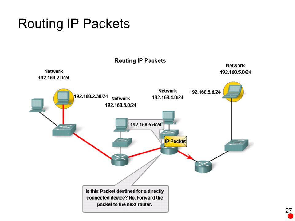 Функции маршрутизации. IP маршрутизация. Маршрутизация в IP сетях. Routing диаграмма. Router in networking.