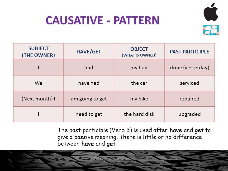 Causative voice. Каузативные глаголы в английском языке. Каузативная форма в английском. Causative form в английском. Страдательный залог каузативная форма.