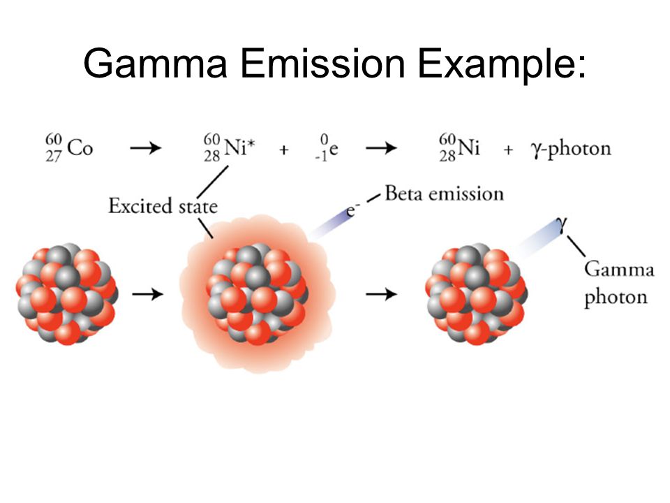 Бета распад z. Альфа бета гамма распад. Ядерные реакции Альфа и бета и гамма распада. Гамма излучение формула распада. Альфа и гамма распад.