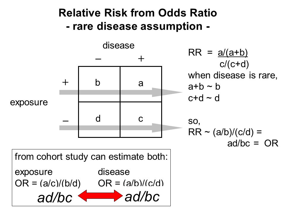 Basics Of Epidemiology Ppt Video Online Download Basics Of Epidemiology Ppt Video Online Download
