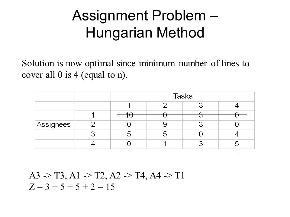 hungarian assignment method