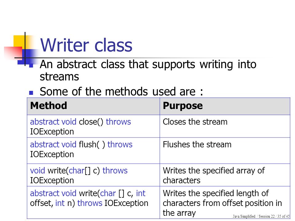 Session 22 Java Io Package Ppt Download