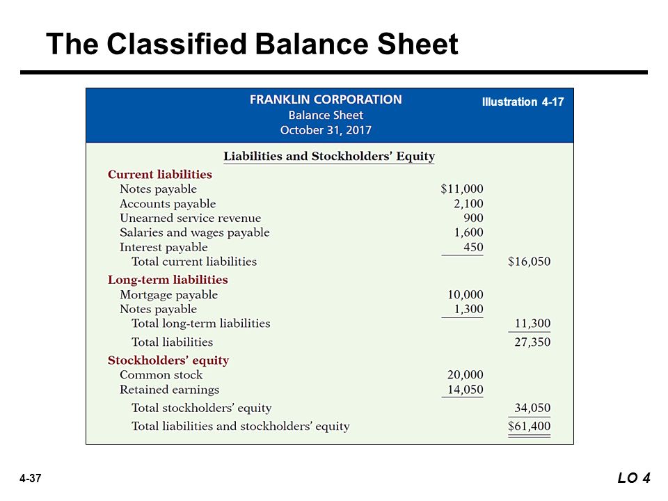 Balance Sheet Example Wileyplus