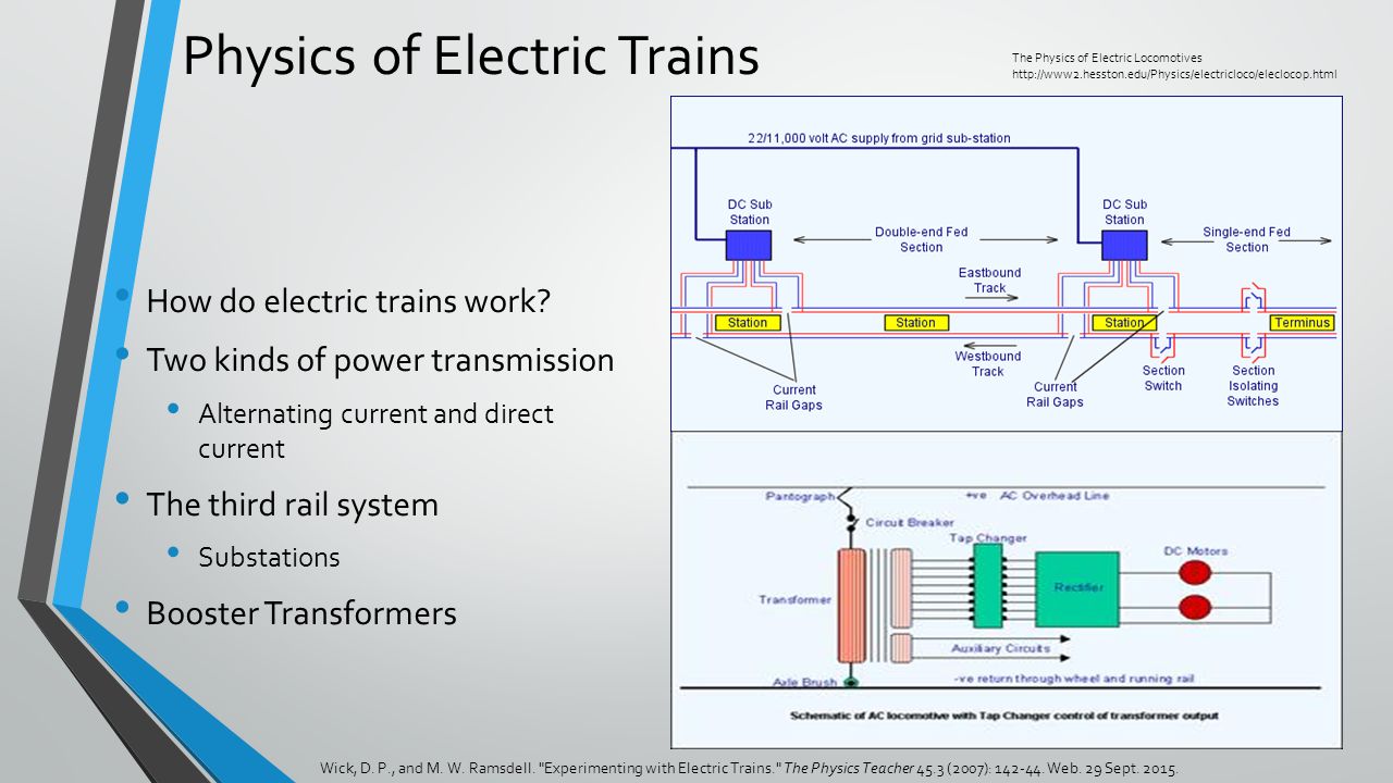 electric train working