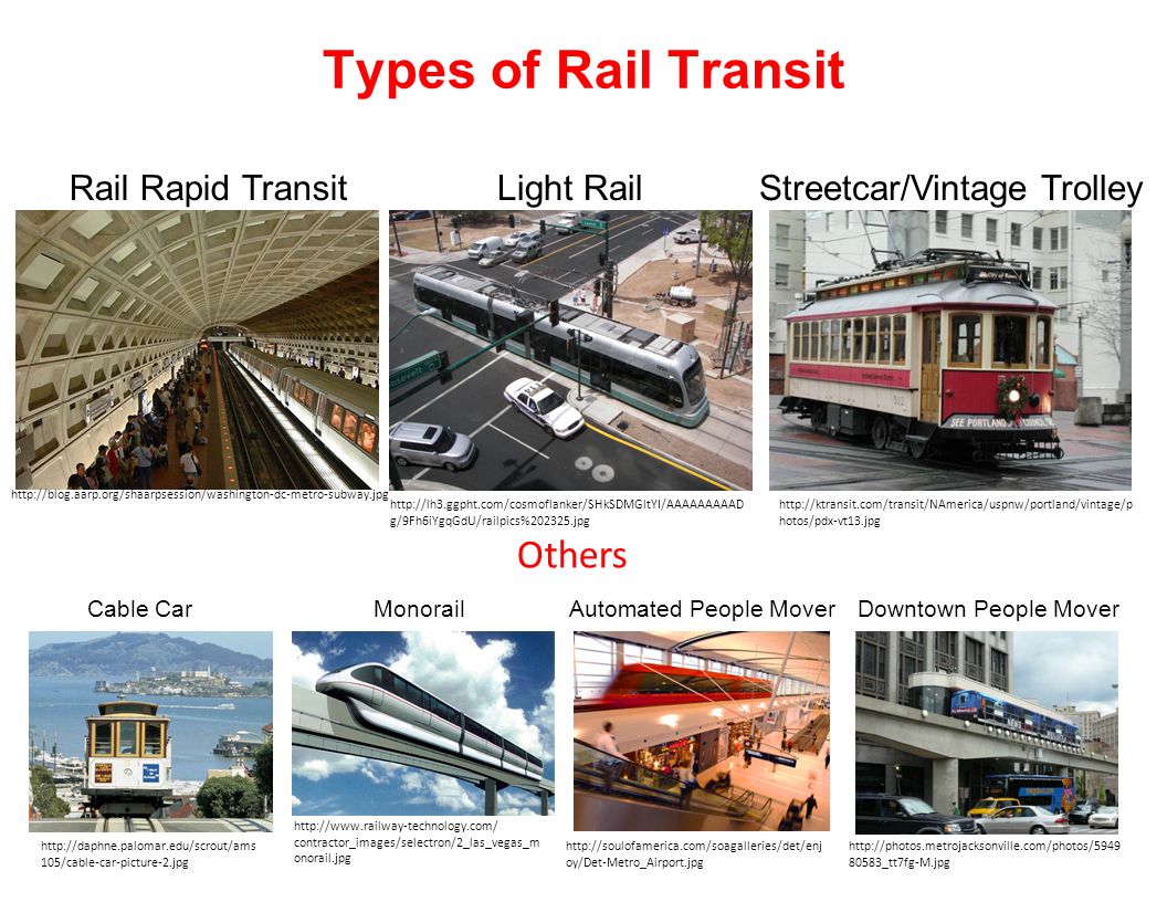 17 Different Types of Trains