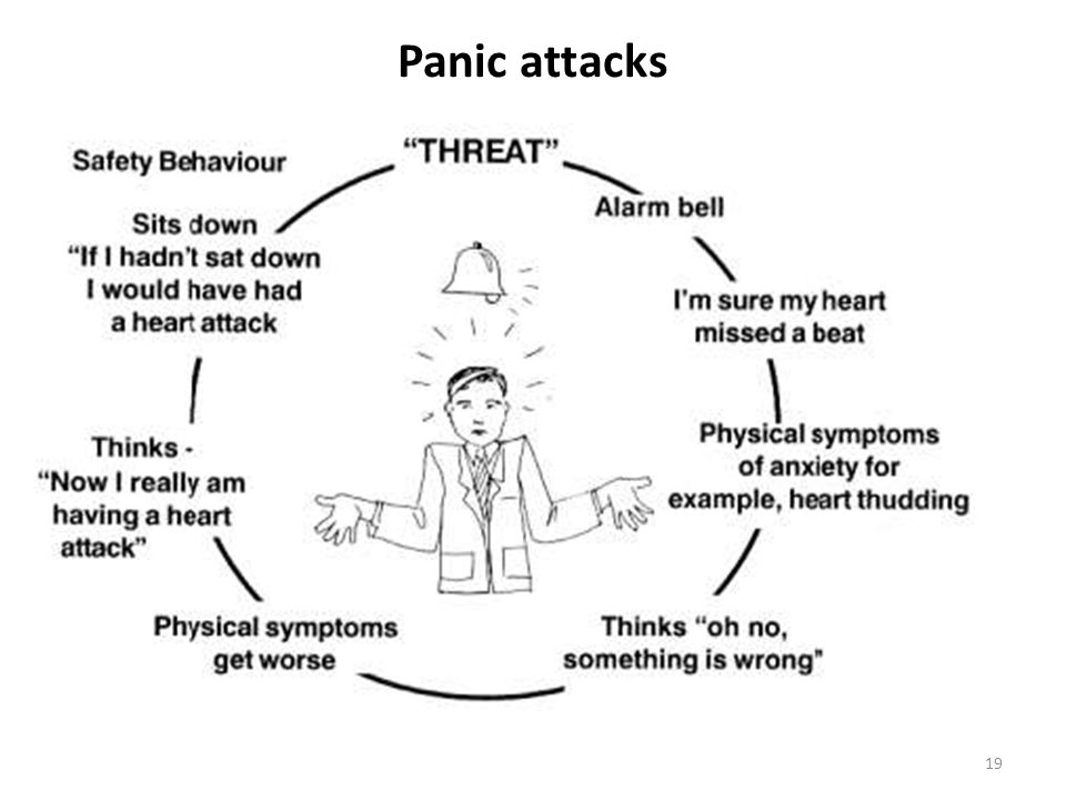 Читать курпатова паническая атака. Panic Attack treatment. Паническая атака в английском языке. Have Panic Attacks. Панические атаки картинки для презентации.