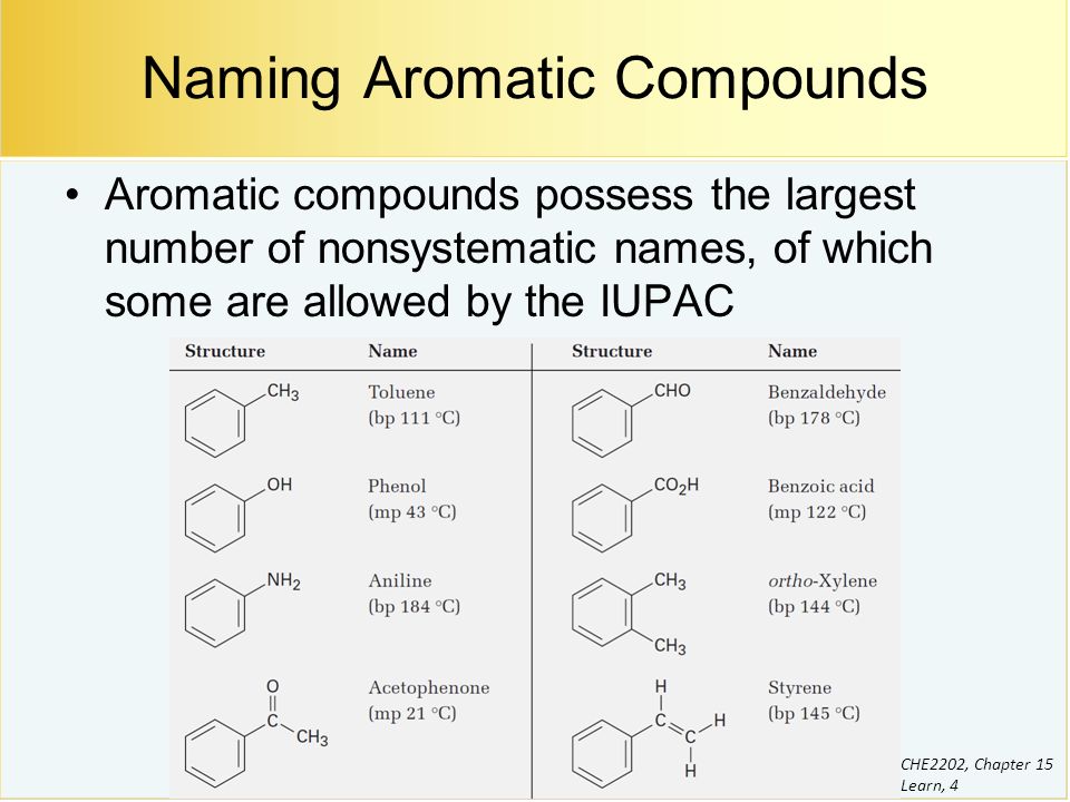Hep names. Aromatic Compounds. Aromatic Compounds presentation. Бензальдегид по ИЮПАК. Mutagen aromatic Compounds.