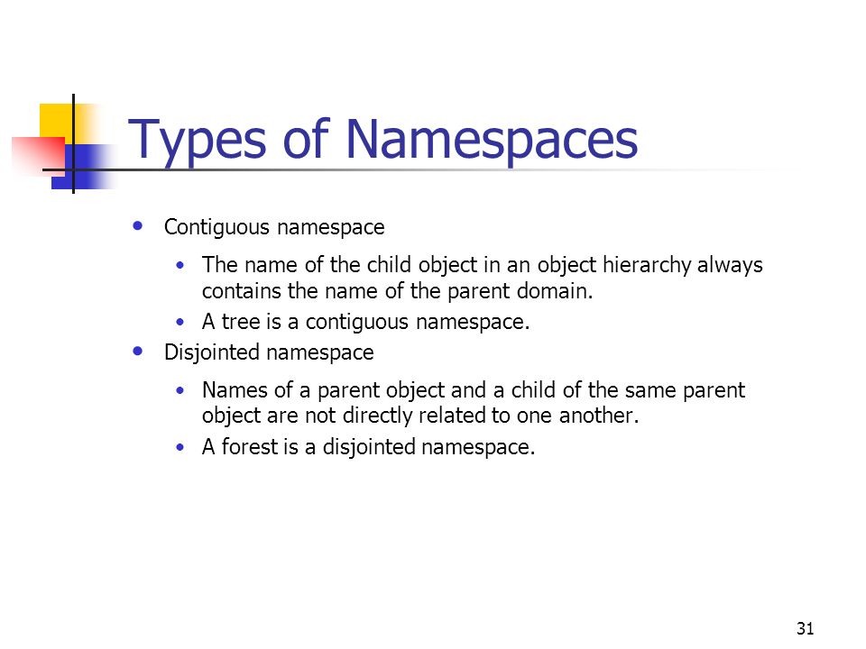 Types of Namespaces Contiguous namespace