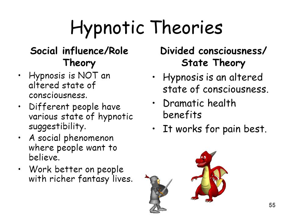 divided consciousness