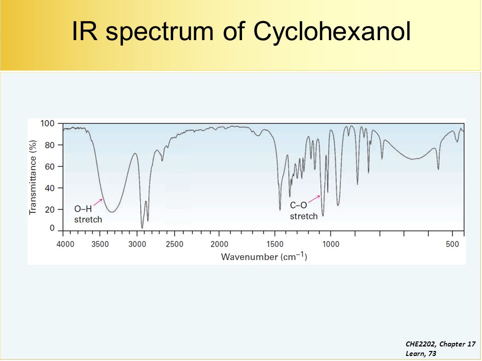 IR spectrum of Cyclohexanol.