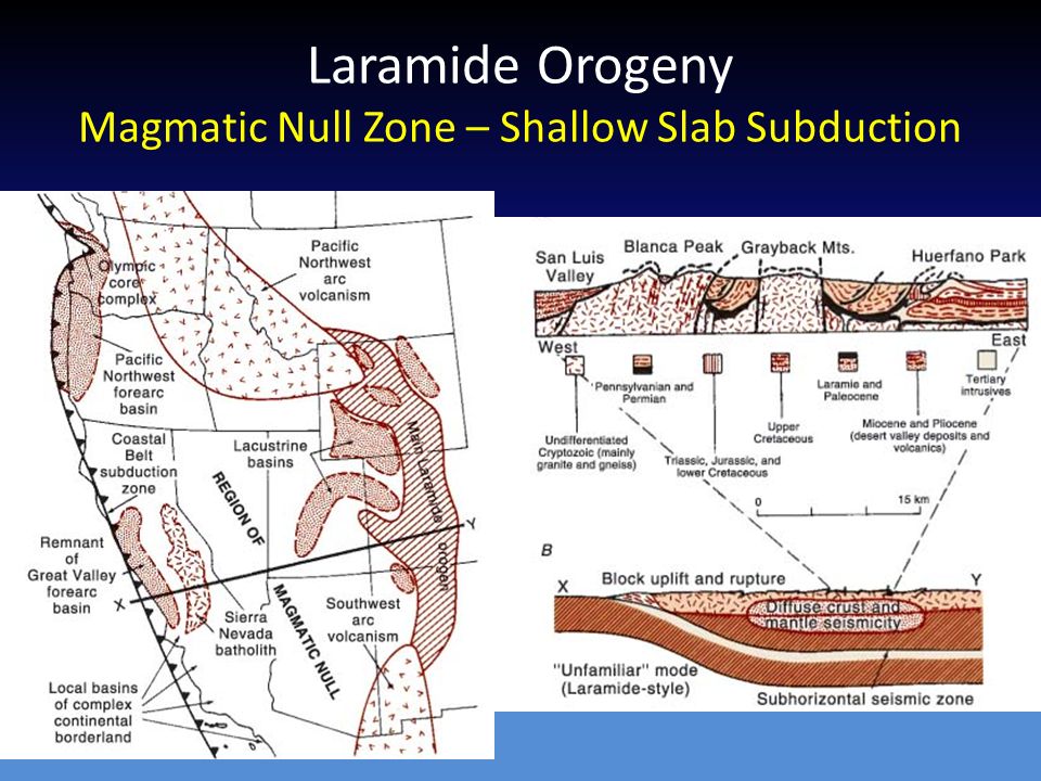 Laramide Orogeny Magmatic Null Zone - Shallow Slab Subduction.