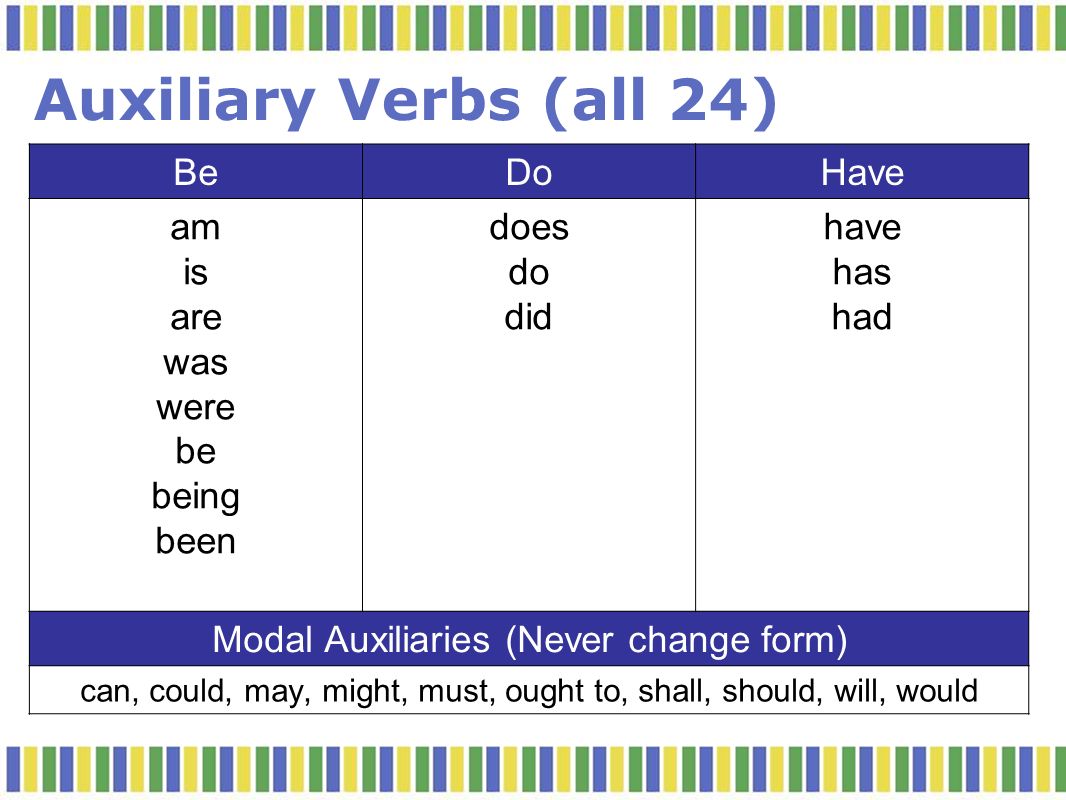 Auxiliary verbs. Auxiliary verbs in English. Auxiliary verbs примеры. Auxiliary verbs list.