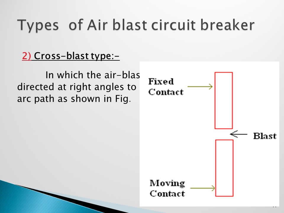 Air Blast Circuit Breaker Ppt Video Online Download