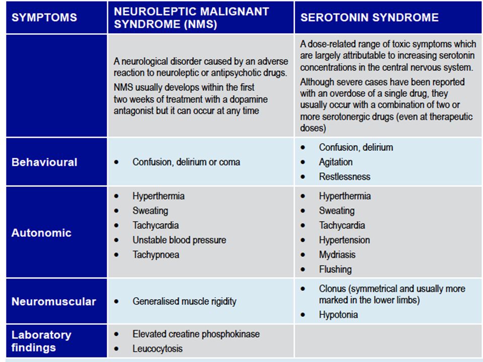 nms symptoms