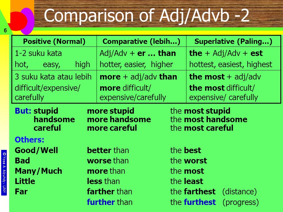 Good bad many much little. Таблица Comparative and Superlative. Adjective Comparative Superlative таблица. Правило positive, Comparative. Comparative and Comparative примеры.