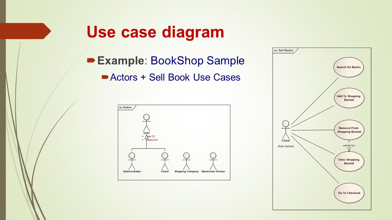 Cach Diagram Example