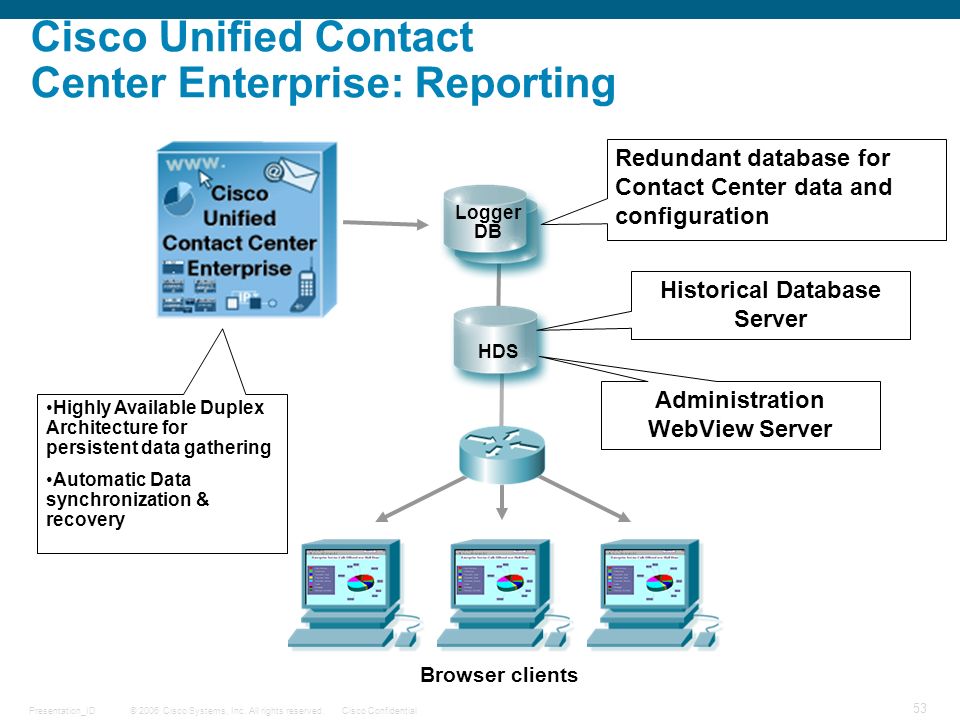 Contact centre перевод. Cisco Unified contact Center. Контакт центр Cisco. Архитектура контактного центра. Smart Logger ЦРТ схема.