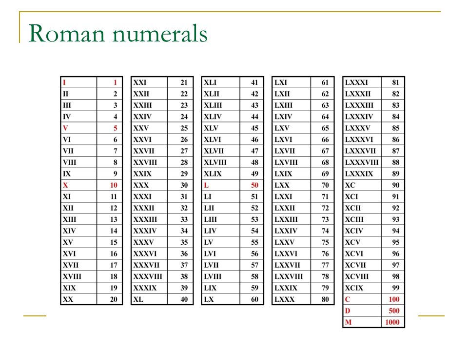 Roman numerals.