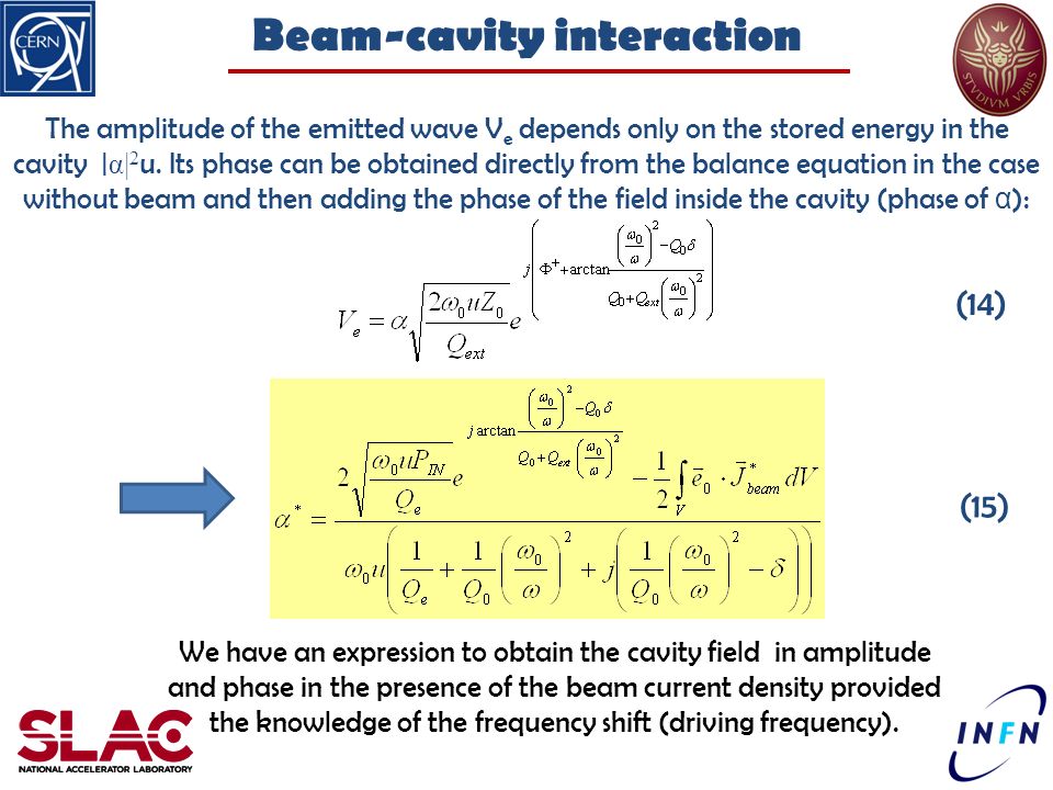 Beam-cavity interaction