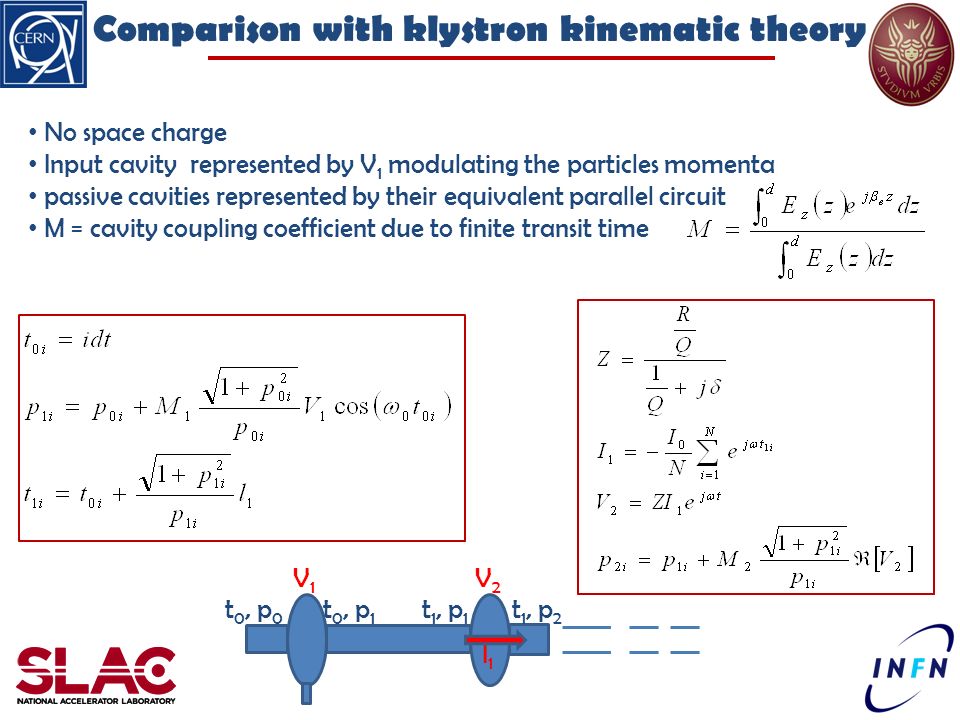Comparison with klystron kinematic theory