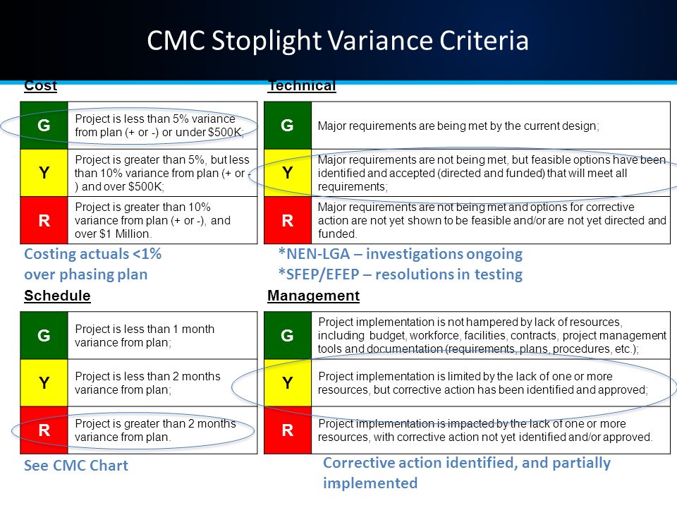 Project Management Stoplight Chart