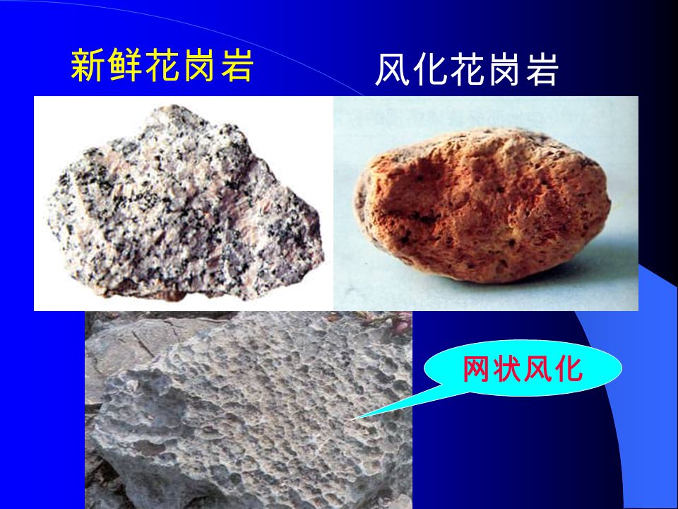 第二章岩石风化和风化类型 Ppt Video Online Download 第二章岩石风化和风化类型 Ppt Video Online Download