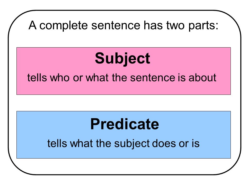 Simple subject. Subject and Predicate. Types of subject. Predicate is. Predicate subject attribute.