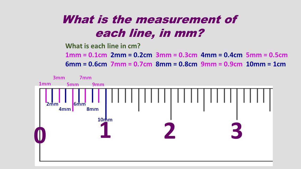 What is the measurement of each line, in mm 