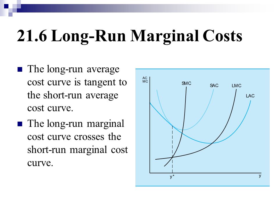 average cost and marginal cost curves