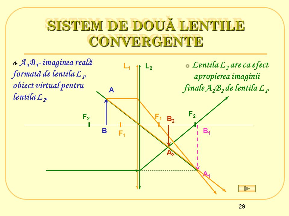 Optica Geometrică Lentile Si Sisteme De Lentile Ppt Video Online