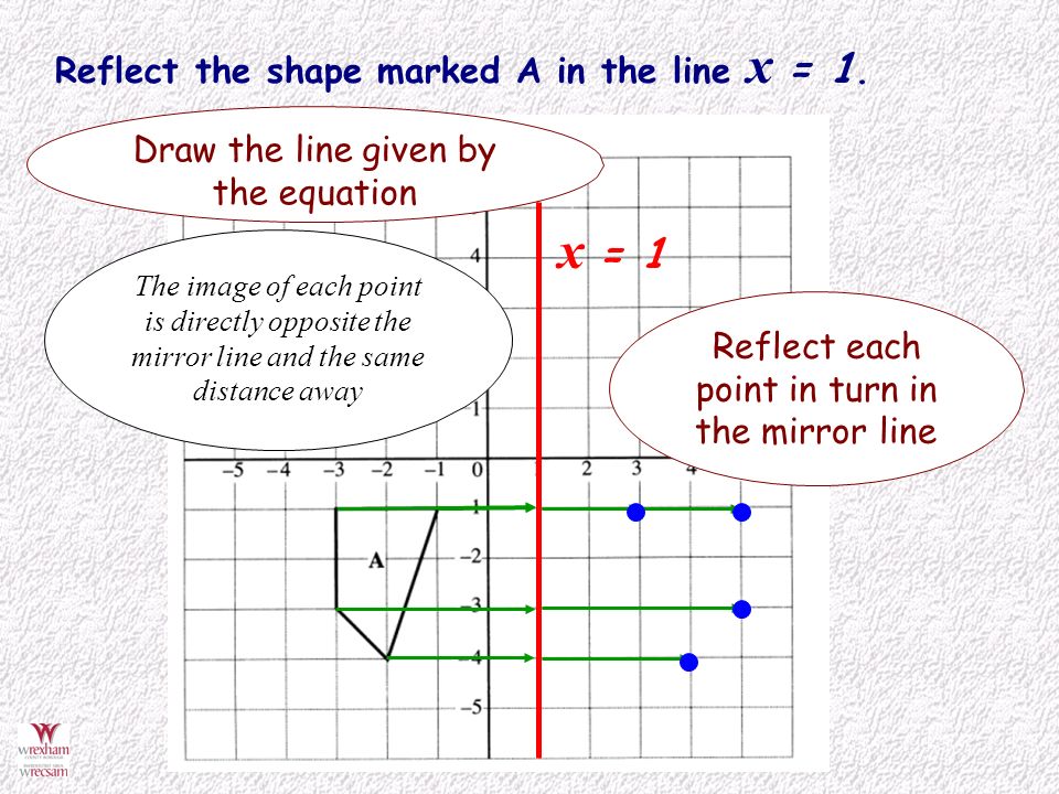 reflect shapes in a mirror line defined by an equation. - ppt video online  download
