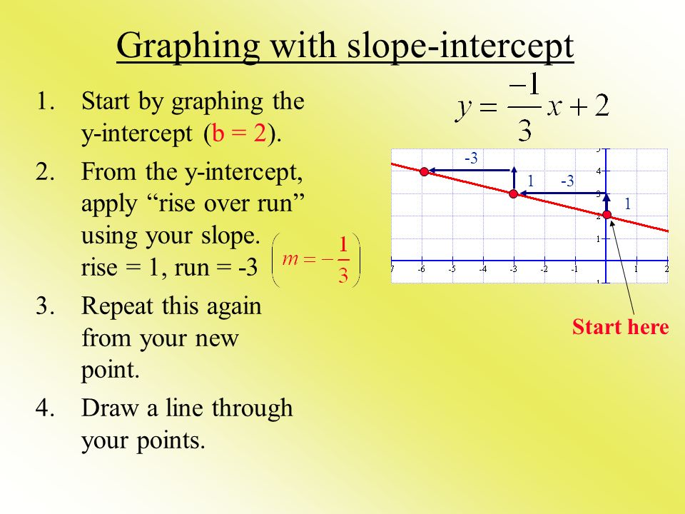 Graphing Linear Equations - ppt video online download