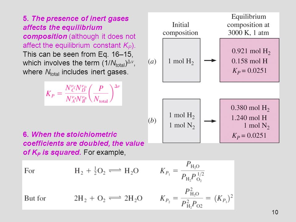 5. The presence of inert gases affects the equilibrium composition (although it does not affect the equilibrium constant KP). This can be seen from Eq. 16–15, which involves the term (1/Ntotal)Δ, where Ntotal includes inert gases.