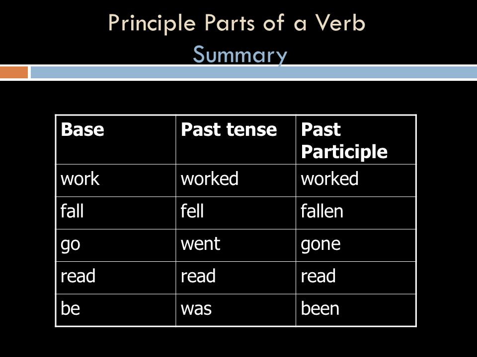 https://slideplayer.com/slide/9444186/29/images/8/Principle+Parts+of+a+Verb+Summary.jpg