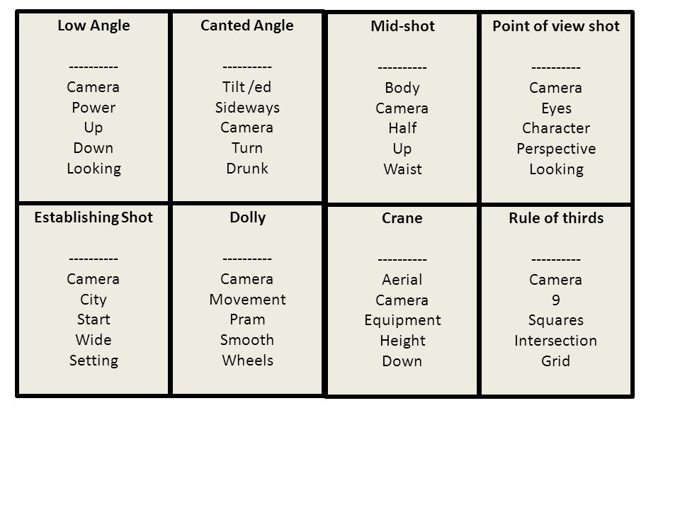 Camera shots, angles, movement and composition - ppt video online download