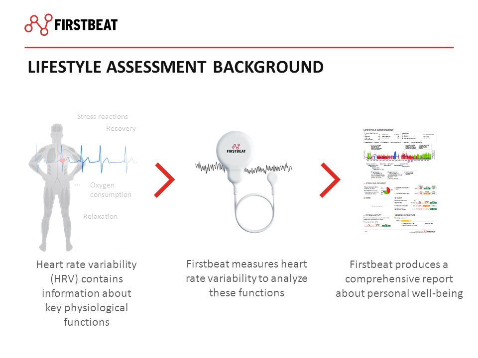 Firstbeat Lifestyle Assessment: Benefits for Businesses - ppt video online  download